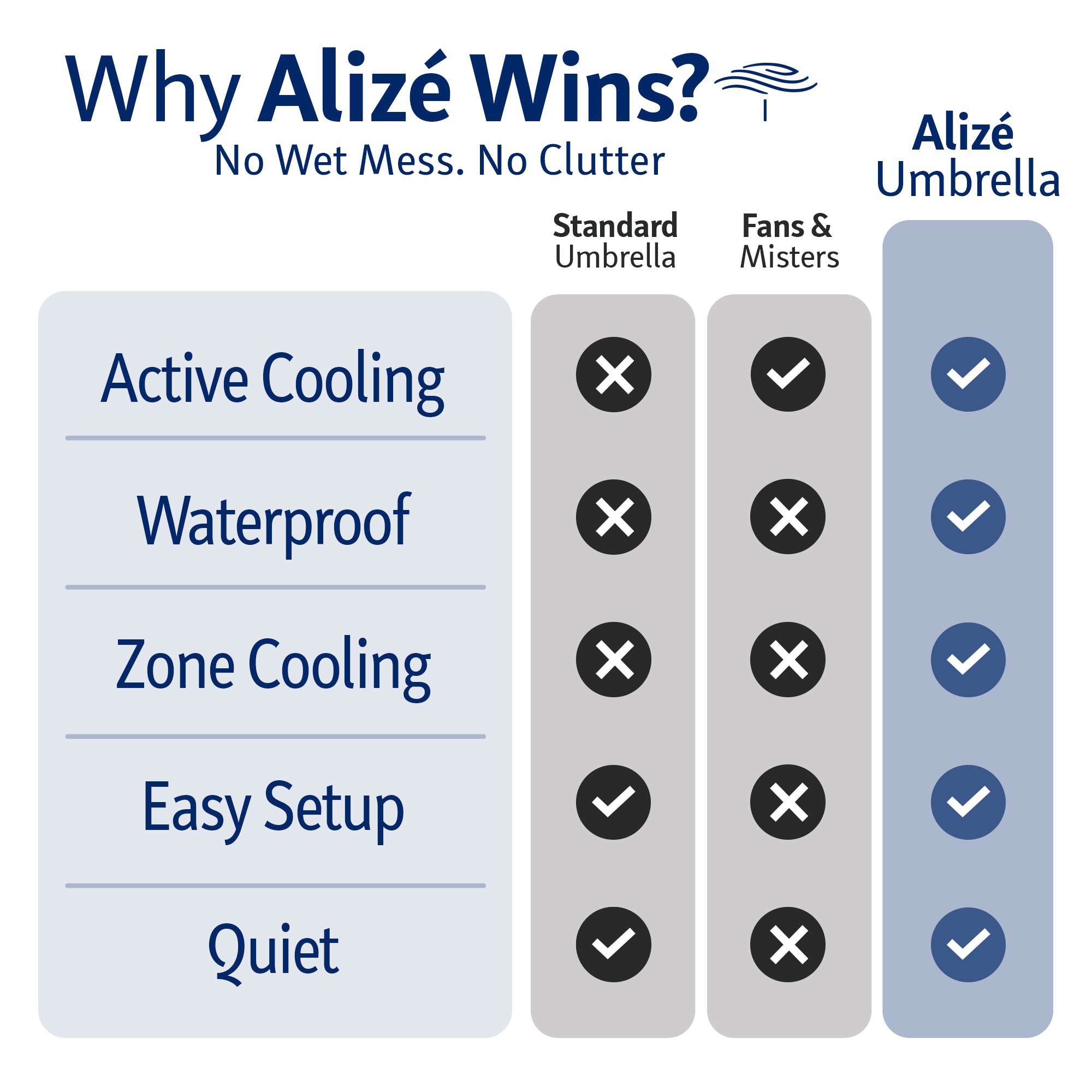 Why Alizé Wins: The Smarter, Cleaner Way to Stay Cool Outdoors